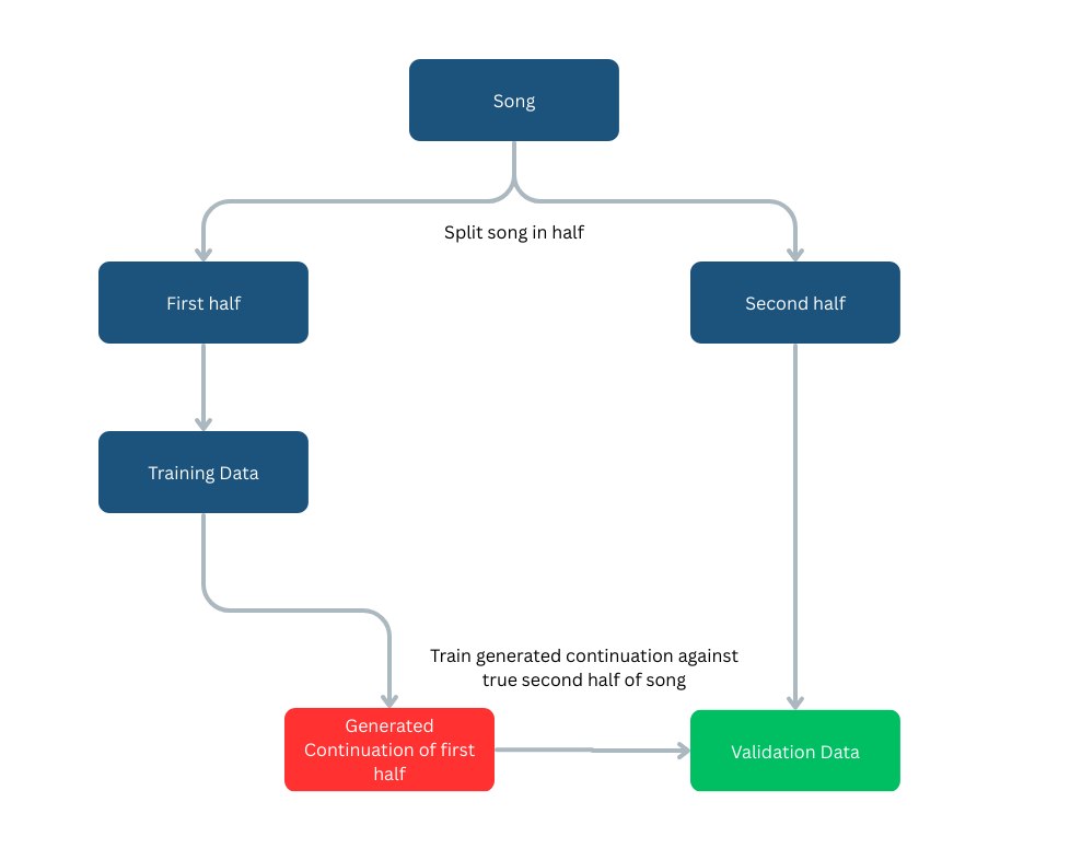 generative AI diagram
