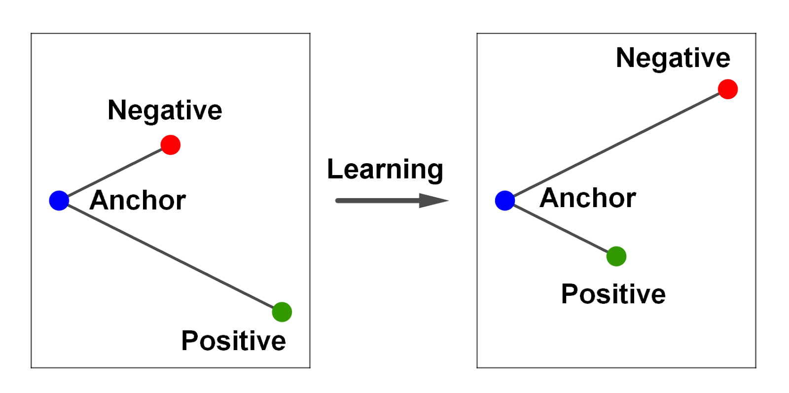 generative AI diagram